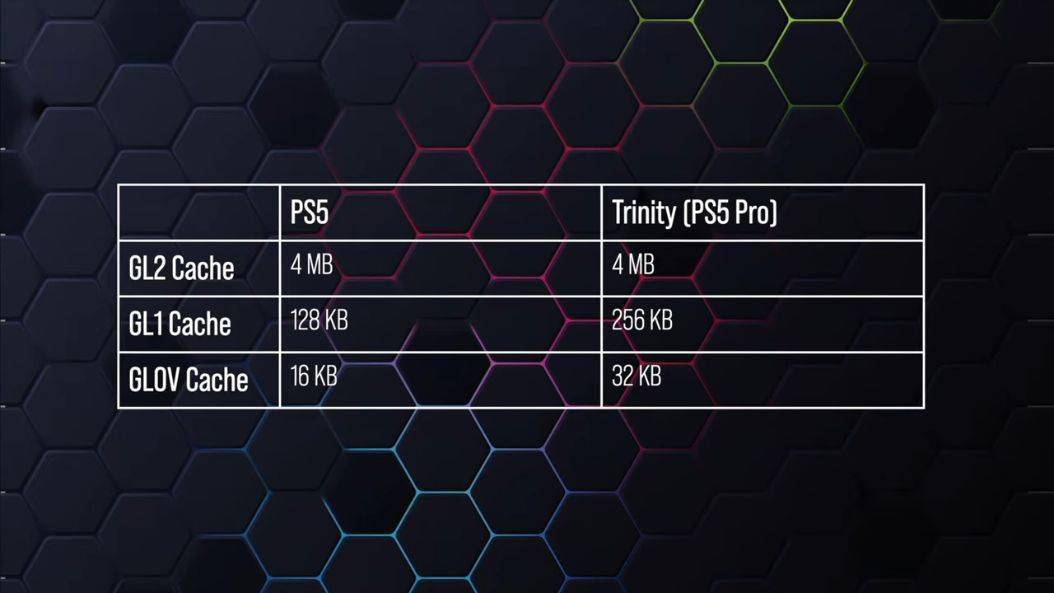 消息称索尼 PS5 Pro 游戏主机 GPU 最高频率 2.35GHz