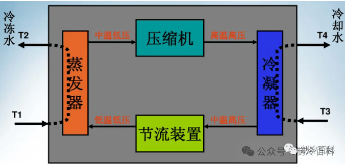 中央空调系统全面解析：从基本概念到核心部件伟德app(图3)