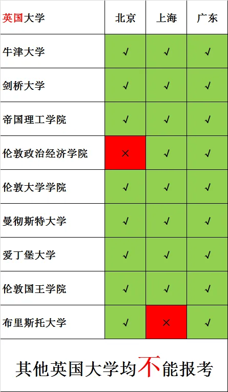 北京、上海、广东定向选调生境外大学认可名单，选哪些大学留学最保险？