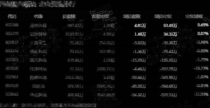 环保设备板块5月13日跌172%碧兴物联领跌主力资金净流出291179万元(图4)