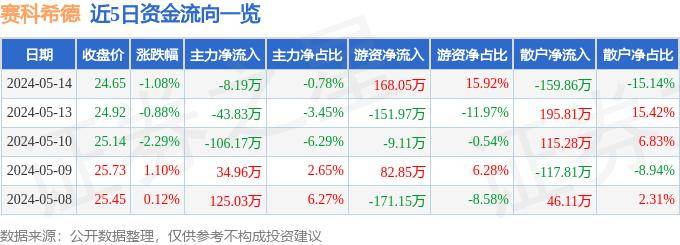 🌺【足球欧洲杯购彩app】-ESG公募基金周榜41期 | 泛ESG主题指数型表现最差，榜单出现一半负值