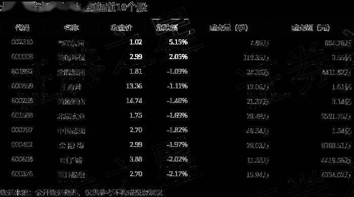 🌸搜视网【澳门精准100%一肖一码免费】_侨银股份：中标4899.25万元城市环卫一体化项目