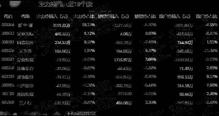 广告营销板块5月13日跌278%天娱数科领跌主力资金净流出256亿元(图3)