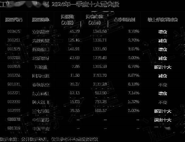 1905电影网：澳门一码一肖一特一中酷知经验网-5月15日基金净值：浙商汇金转型成长最新净值0.823，跌0.96%