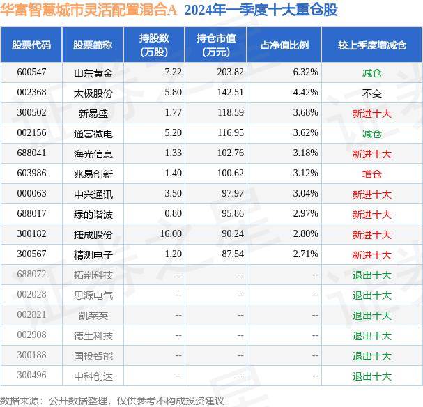 🌸界面新闻【2024澳门正版资料免费大全】_机构：5月十大城市二手住宅均价环比跌幅收窄