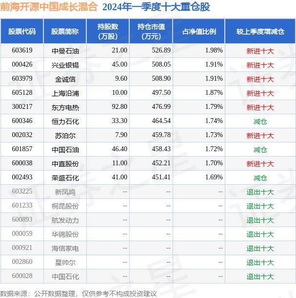 新京报：新澳门资料大全正版资料2023-安联基金管理有限公司在上海设立并揭牌
