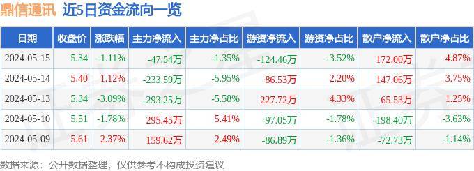 豆瓣电影【欧洲杯谁预测的比较准】-拿命打球，看看NBA球星衰老速度，麦迪四十不到白须飘飘，邓肯与女友如父女