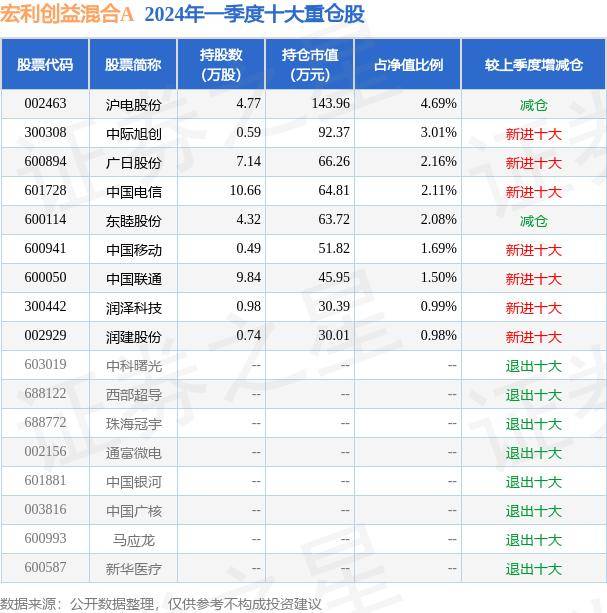 音悦台：2023免费一码一肖100准-基金：5月14日基金净值：医疗基金LOF最新净值0.6024，涨0.87%  第5张