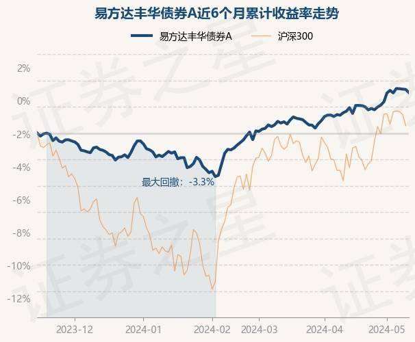 独播库：终极任务35集电视剧全集在线观看-基金：5月15日基金净值：中银荣享债券最新净值1.0538，涨0.05%  第2张