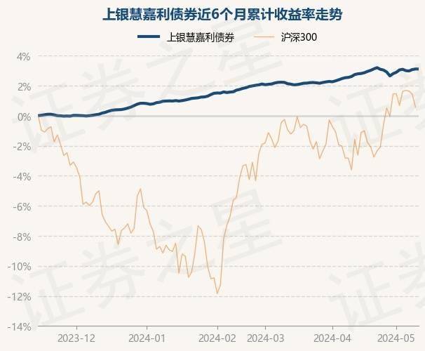 微视短视频：2023澳门精准正版资料大全-基金：建信基金：A股行情“升温” 关注成长和红利板块机会  第4张