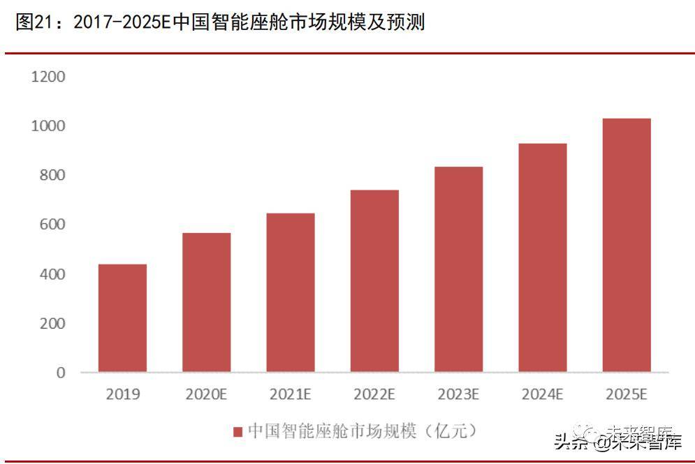 乐鱼体育官网app：汽车零部件专题报告：四大优质细分赛道分析(图8)