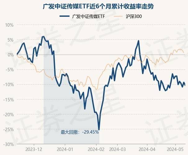 百度视频：澳门四肖八码期期准免费资料大全-基金：5月16日基金净值：交银股息优化混合最新净值2.0981，跌0.09%  第4张