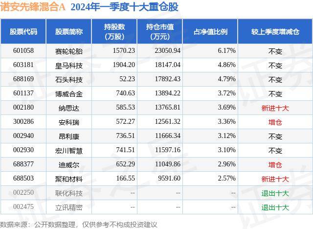 优酷：2024澳门正版资料大全免费-基金：依托共富基金升级专业化服务 这个社区幸福满格  第1张