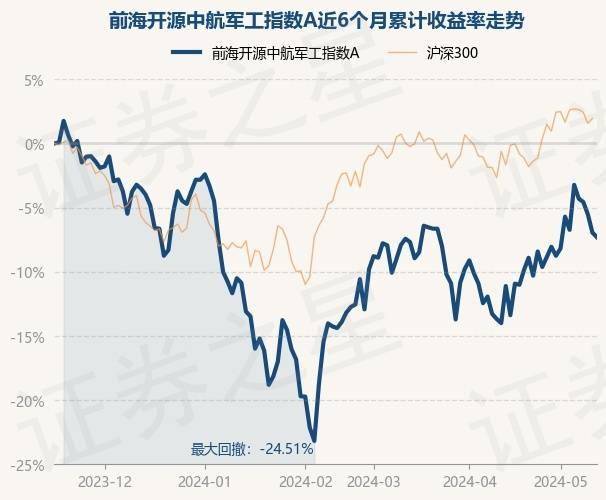 腾讯视频：澳门一肖一码100准免费资料全年开奖记录-基金：5月15日基金净值：华泰柏瑞量化智慧混合A最新净值1.407，跌0.99%  第1张