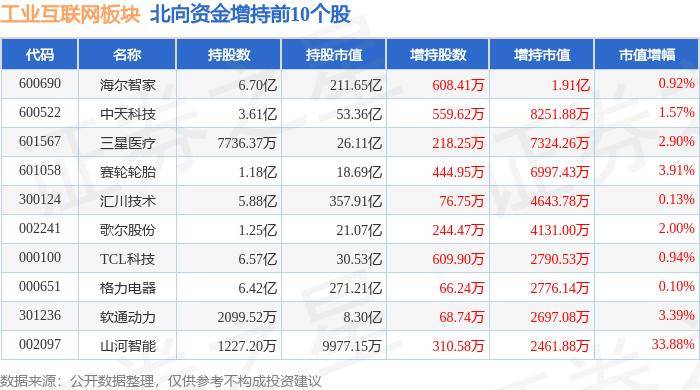 🌸宁夏日报【新澳2024年精准一肖一码】|6月27日基金净值：天弘互联网混合A最新净值0.8512，跌2.07%  第3张