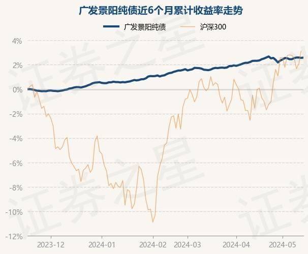 神马：2024香港历史开奖记录-基金：5月15日基金净值：中银信享定期开放债券最新净值1.0029，涨0.02%  第4张