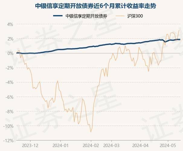 影视大全：澳门一码一肖一特一中资料-5月28日基金净值：华夏经典混合最新净值1.839，跌0.97%