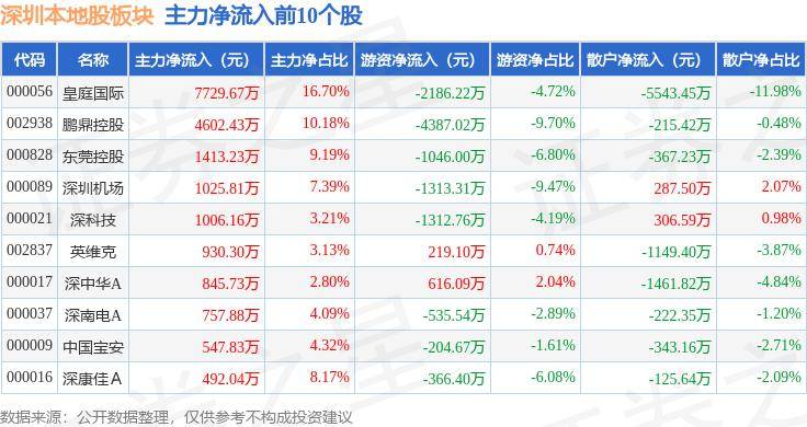 🌸南充见【494949澳门今晚开什么】_佳华科技 推进智慧城市全域数字化转型  第1张