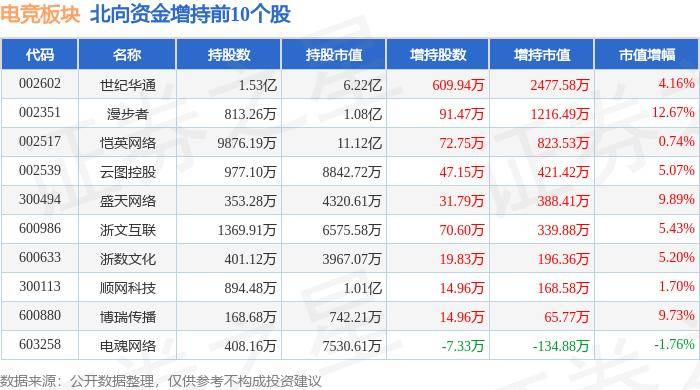 🌸农民日报【澳门一码一肖一特一中2024】_奥飞娱乐（002292）5月14日主力资金净买入1373.46万元