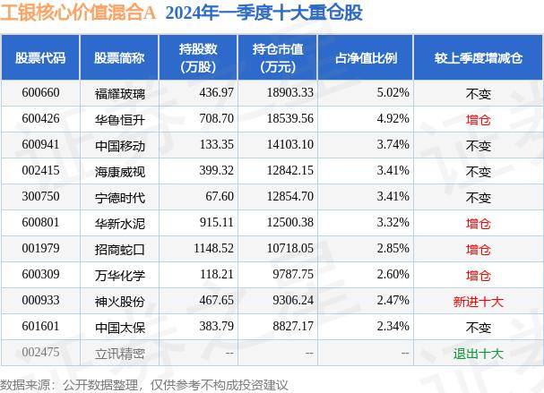 今日：澳门资料大全正版资料2024年免费-基金：5月17日基金净值：科创主题投资基金LOF最新净值0.9938，涨0.39%  第2张