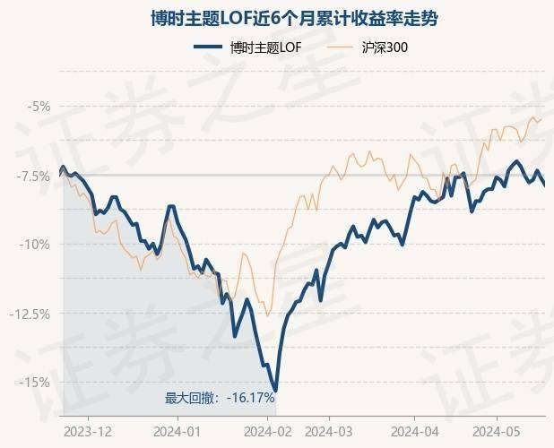 V电影：2024澳门资料大全正版资料-基金：5月17日基金净值：博时中证500ETF最新净值6.5811，涨1.24%