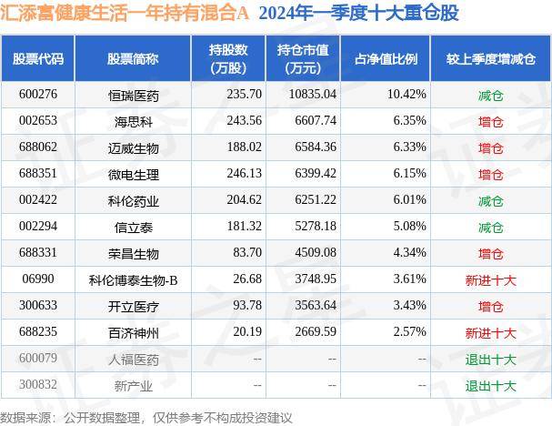 🌸【2024澳门正版资料免费大全】🌸-思派健康（00314.HK）5月17日收盘涨0.33%，主力资金净流出5.8万港元