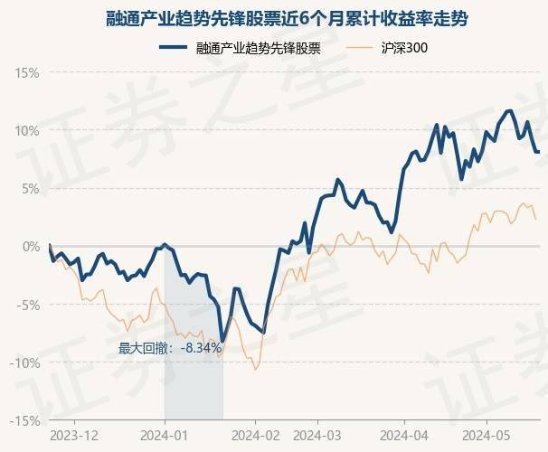 快播电影【欧洲杯指定投注官网】-【机构调研记录】国融基金调研工业富联、汤姆猫