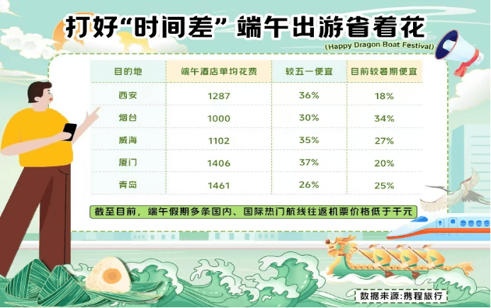 🌸【新澳门精准资料大全管家婆料】🌸_小红书发布首个青年城市文化报告，“00后”最愿意主动了解城市文化