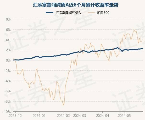 爆米花电影：澳门资料大全正版资料2024年免费-8月5日基金净值：保险主题LOF最新净值0.817，涨0.49%