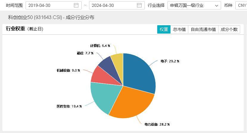 ETF早资讯｜热点“光速”轮动？双创龙头ETF（588330）百分百结构战略新兴财产！政策重磅出台，光伏、新能源汽车多板块获益（资讯财产）588300双创etf怎么样，