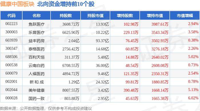 光明网 🌸二四六好彩7777788888🌸|股票行情快报：健康元（600380）7月19日主力资金净卖出345.15万元  第1张