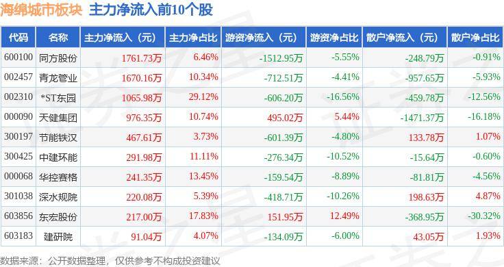 🌸党建网 【澳门今晚必中一肖一码准确9995】_城市副中心：十大绿色发展研究课题“揭榜挂帅”项目揭榜