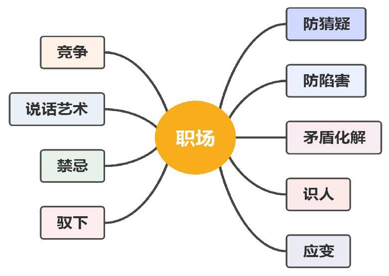 古代朝廷才是真正残酷的职场，尽是机关算尽的血泪教训！