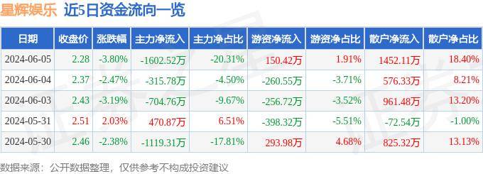 🌸农视网 【4933333王中王凤凰网】_股票行情快报：奥飞娱乐（002292）7月26日主力资金净买入77.46万元