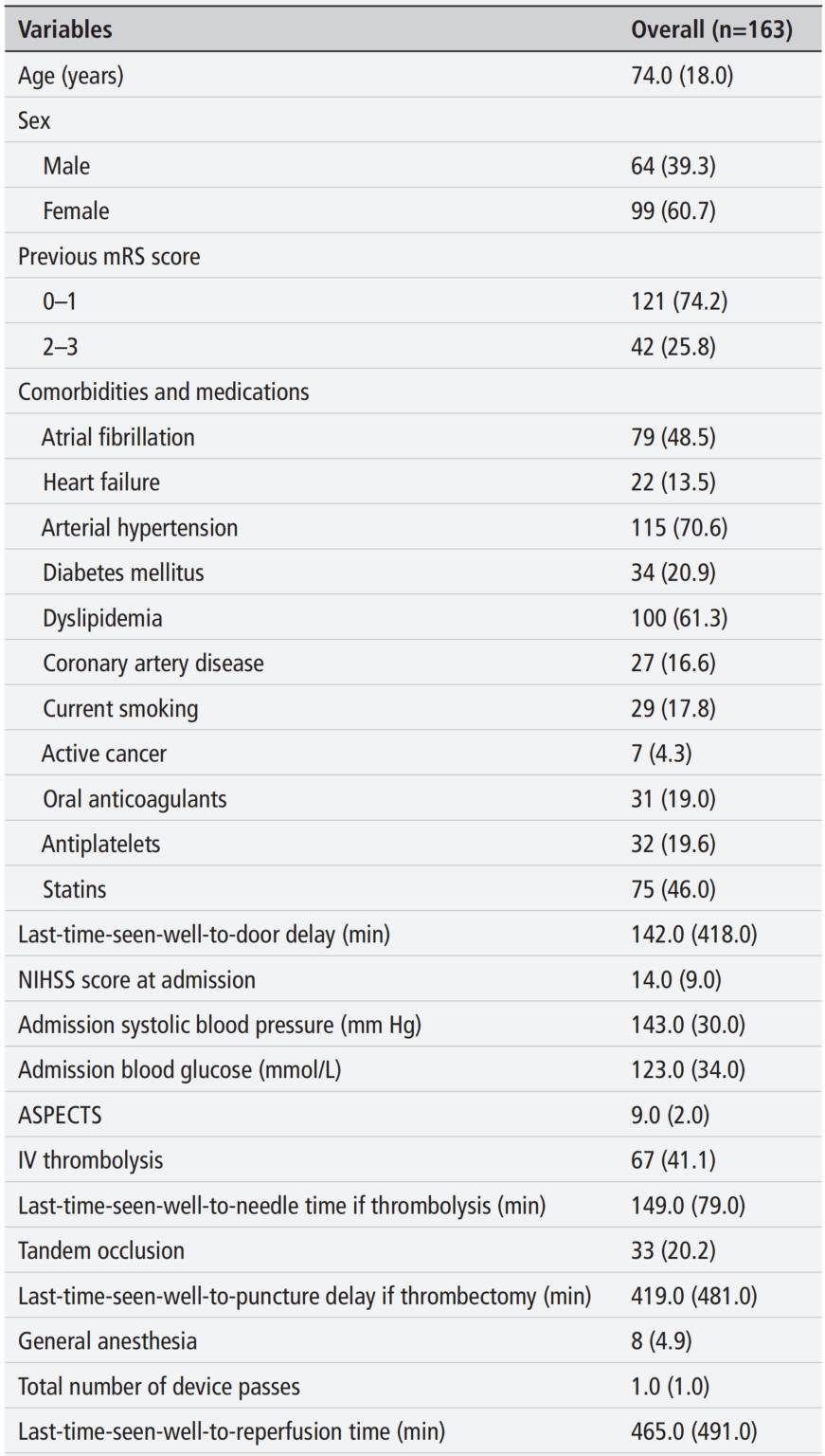 探索未来!人工智能在卒中预后预测中的新突破——ChatGPT与MT-DRAGON的大规模比较 探索未来!人工智能在卒中预后预测中的新突破——ChatGPT与MT-DRAGON的大规模比较
