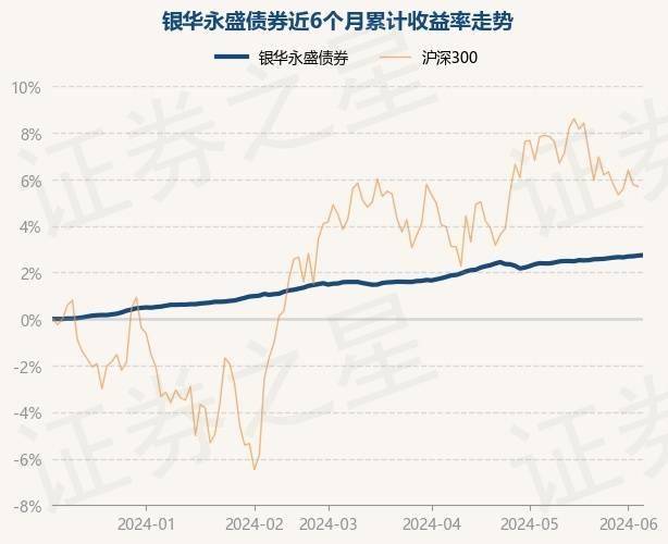 谷歌：新澳门开奖结果2024开奖记录查询官网-7月10日基金净值：中药基金LOF最新净值1.0584，跌1.07%