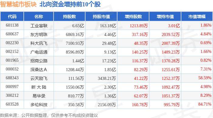 南阳日报:新澳彩资料免费资料大全33图库-城市：Citywalk→Cityride 如何让城市更“City”？  第5张