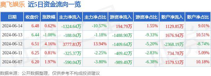 🌸中国气象新闻网 【新澳精准资料免费提供】_中证香港博彩娱乐主题投资指数报1438.89点，前十大权重包含同程旅行等