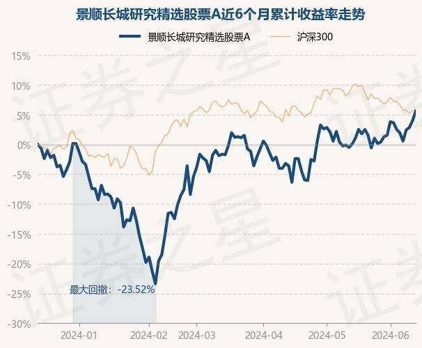 微博：新澳门内部资料精准大全2024-8月5日基金净值：泓德睿泽混合最新净值0.9057，跌1.16%