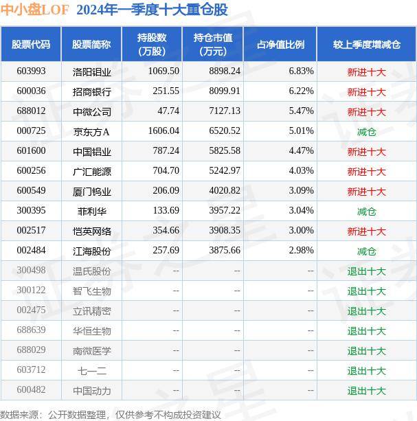 1905电影网：2024澳门正版资料免费大全-大涨80%，特斯拉在ARKK基金的权重达到了无以复加的高位