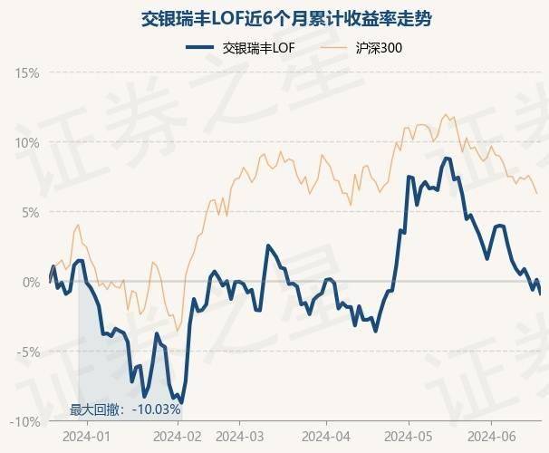 影音娱乐：新澳门内部资料精准大全-新沃创新领航混合基金经理陈乐华因工作需要离任