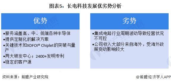 2024年中国半导半岛体育官方网站体先进封装行业龙头企业分析——长电科技：长电科(图5)