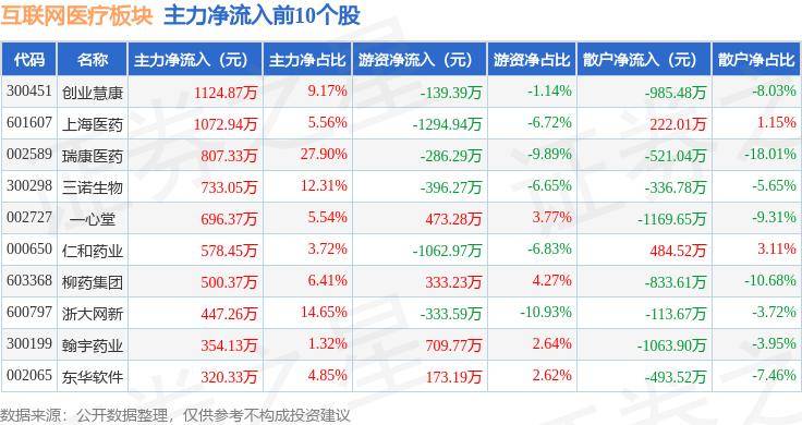 🌸上观新闻【香港免费资料最准一码】|中证互联网+主题指数报1979.12点，前十大权重包含中海达等  第1张