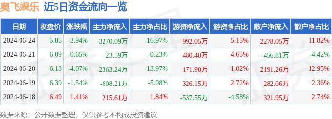 🌸中国水利网 【澳门4949资料免费大全】_新濠博亚娱乐上涨3.95%，报6.84美元/股