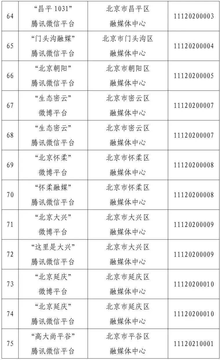 🌸正观新闻【澳门一码一肖一特一中直播开奖】|松江区卫星互联网产业集群获批国家中小企业特色产业集群  第2张