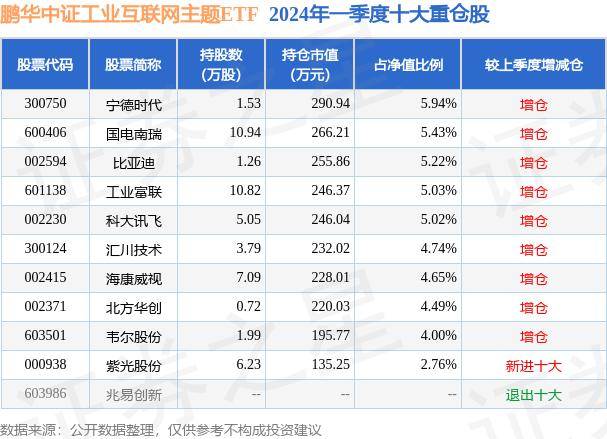 🌸中国电力新闻网【管家婆一肖-一码-一中一特】|一周复盘 | 朗新集团本周累计下跌0.12%，互联网服务板块上涨0.85%