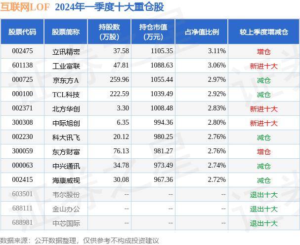 新定西🌸管家婆一码一肖100中奖71期🌸|7月10日基金净值：富国中证港股通互联网ETF最新净值0.5575，跌0.27%  第1张