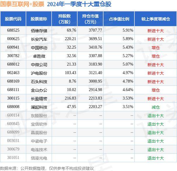 健康报网 🌸澳门精准一肖一码准确🌸|中证互联网平台主题指数报2500.65点，前十大权重包含光环新网等  第1张