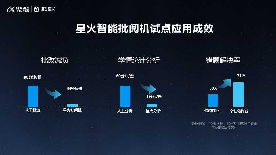 刘庆峰：顶天立地，星火燎原|星火大模型v4.0亮相