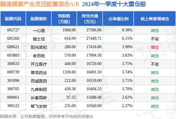 🌸大小新闻【2024澳门天天开好彩资料】|中国健康科技集团(01069)上涨32.5%，报0.106元/股  第6张